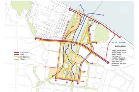 urban analysis circulation Landscape Architecture #Analysis #Architecture #circ in 2020 | Urban ...