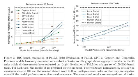 The final AI benchmark: BIG-bench : r/AIandRobotics