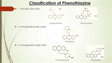 PHENOTHIAZINES (Structure, classification & SAR) - YouTube