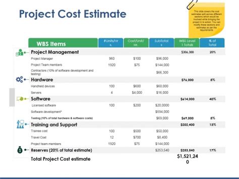 Project Cost Estimate Ppt PowerPoint Presentation Model Design Ideas ...