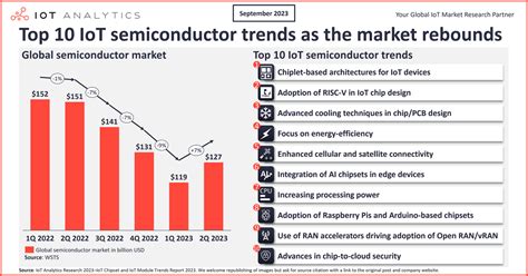 Top 10 IoT semiconductor design and technology trends