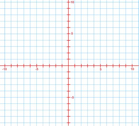 Cartesian Plane - Cartesian Plane One Two Three Dimensional Plane With Examples | The American ...