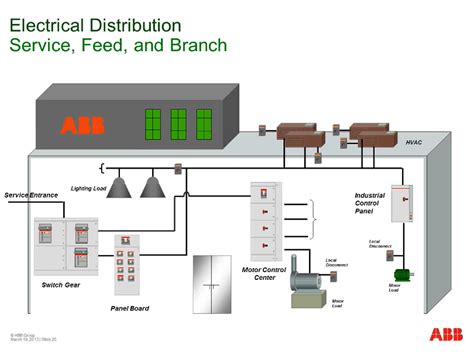 Overview of Power Distribution System | Factomart Industrial Products Platform Singapore