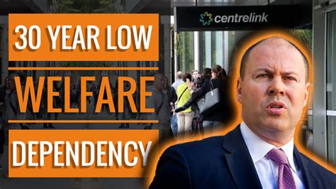 Welfare Dependency at 30 Year Low in Australia – Heise Says