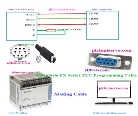 Mitsubishi Plc Fx Series Purchase Cheapest | www.winedinewander.com