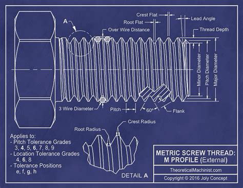 Metric Screw Thread: M Profile Calculator, 47% OFF