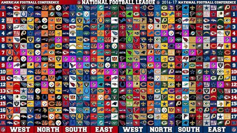 NFL Teams Wallpapers 2016 - Wallpaper Cave