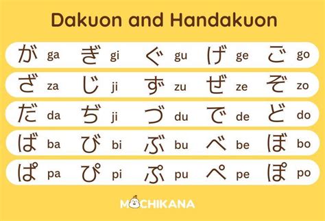 19 Hiragana charts: Basic to advanced with free download PDF