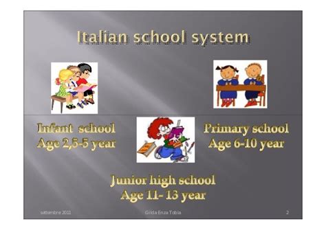 Italian school system