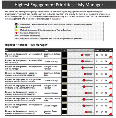 Sample Engagement Report B | Amazing Appeal - Leadership Development and Podcasting Company