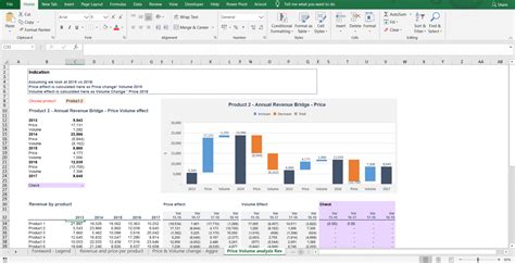 Price Volume Mix Analysis (PVM) excel template with Charts - Sales mix ...