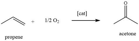 Acetone: Production, Reactions And Uses