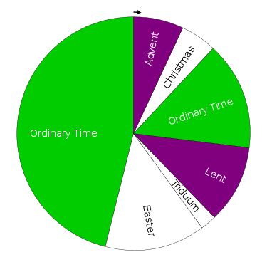 Trinity Sunday - Wikipedia