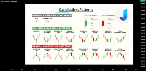 Candlesticks Patterns for BINANCE:GTOUSDT by JustTradeSignals — TradingView