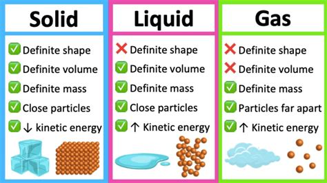 States of matter 🚗💧☁️| Solid, Liquid & Gas | Learn with examples - YouTube