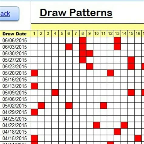 How to Identify Winnable Lottery Patterns - MD Lottery