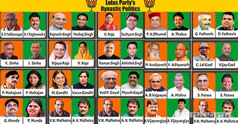 BJP Party loksabha election and bjp leaders family members | योगी ते ...