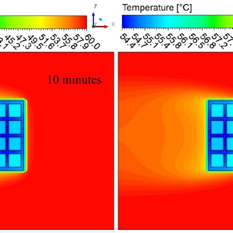 Temperature field inside the oven at different times. | Download Scientific Diagram