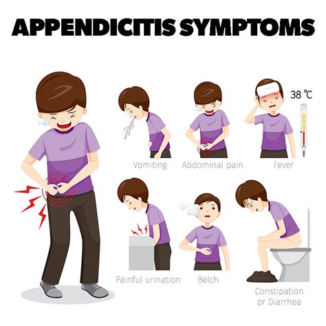 5 Appendicitis Signs you Don't Want to Miss! | Health And Willness