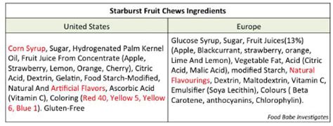 How Food Companies Exploit Americans - 100 Days of Real Food