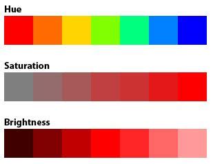 Hue, Saturation, Value | Color theory, Color wheel, Subtractive color