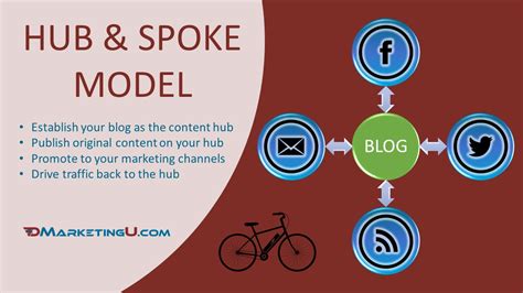 DMarketingU-hub-and-spoke-model - Digital Marketing University