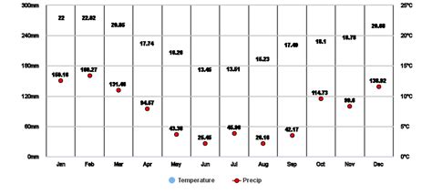 Cradock, Eastern Cape, ZA Climate Zone, Monthly Averages, Historical Weather Data