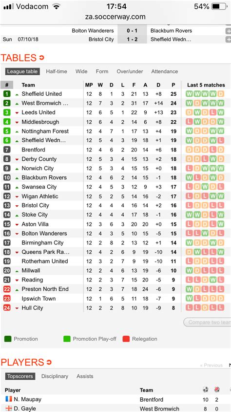 Champions League Table 2018 Round Of 16 | Cabinets Matttroy