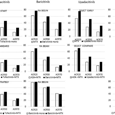 (PDF) JAK inhibitors for the treatment of rheumatoid arthritis