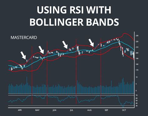 Bollinger Bands Strategy