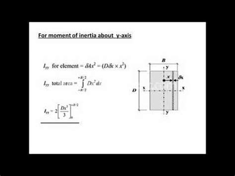 Derivation of moment of inertia of Rectangle | In this moment, Inertia ...