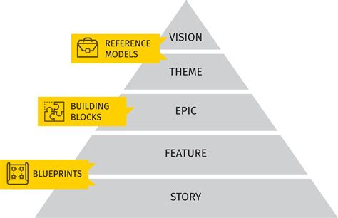 Kanban Your Agile Transformation