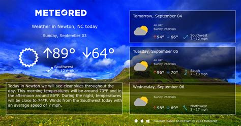 Weather In Newton North Carolina - WEATHER VKL