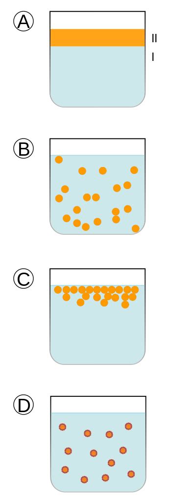 Easy Emulsifier Chemistry Demonstration