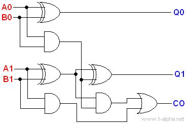 4-bit Adder Circuit Diagram