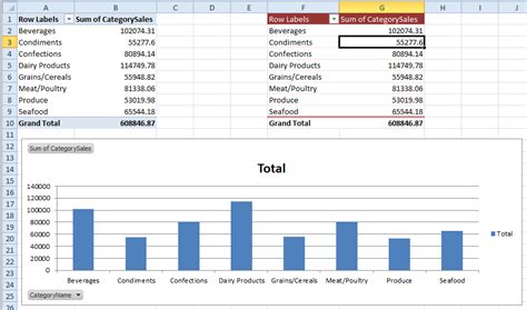 microsoft excel - How do I create a PivotChart from a subset of PivotTable data? - Super User