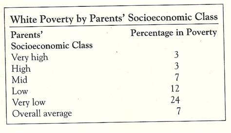 Poverty And Class In America | Tarheel Red