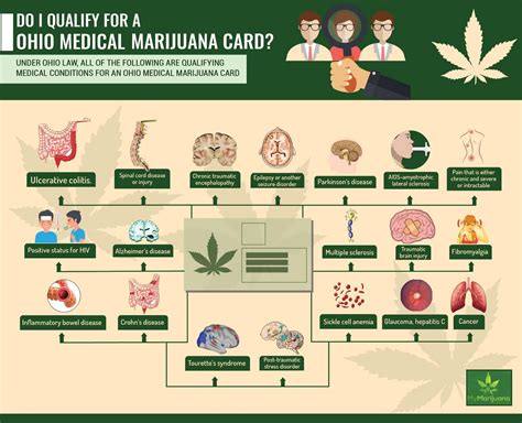 My publications - Do I qualify for A Ohio Medical Marijuana Card - Page 1 - Created with ...