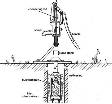 Hand Water Pumps Making a Comeback - The Prepper Journal