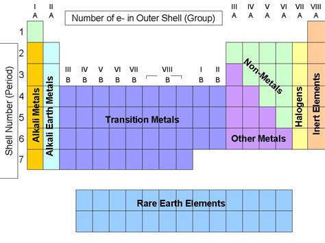 NEW ALKALI METALS IN THE PERIODIC TABLE OF ELEMENTS - Periodic