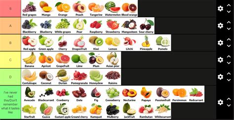 fruit tier list : r/fruit