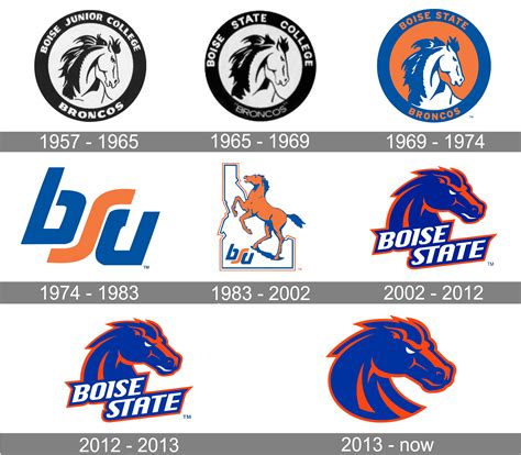 Boise State Broncos Logo and symbol, meaning, history, PNG, brand