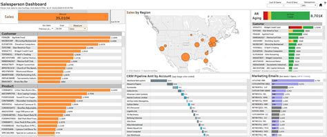 Construction and Service Dashboard Examples