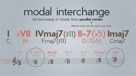 How to make interesting Chord Progressions with Modal Interchange - Musi... | Music theory ...