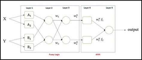 Hybrid Machine Learning Explained in Nontechnical Terms