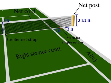 Beginner Tennis Drills and Games to Learn Tennis - Tennis Instruction