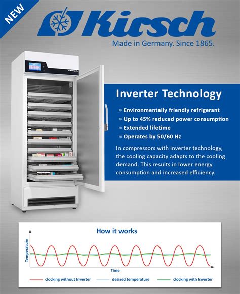 Inverter Technology - reducing energy consumption