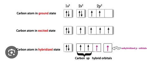 Hybridization : r/OrganicChemistry