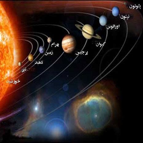 آشنایی با سیاره اورانوس - همشهری آنلاین