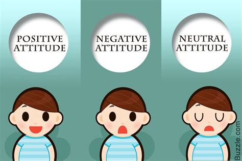 The term 'attitude' refers to an individual's mental state, which is based on his/her beliefs or ...